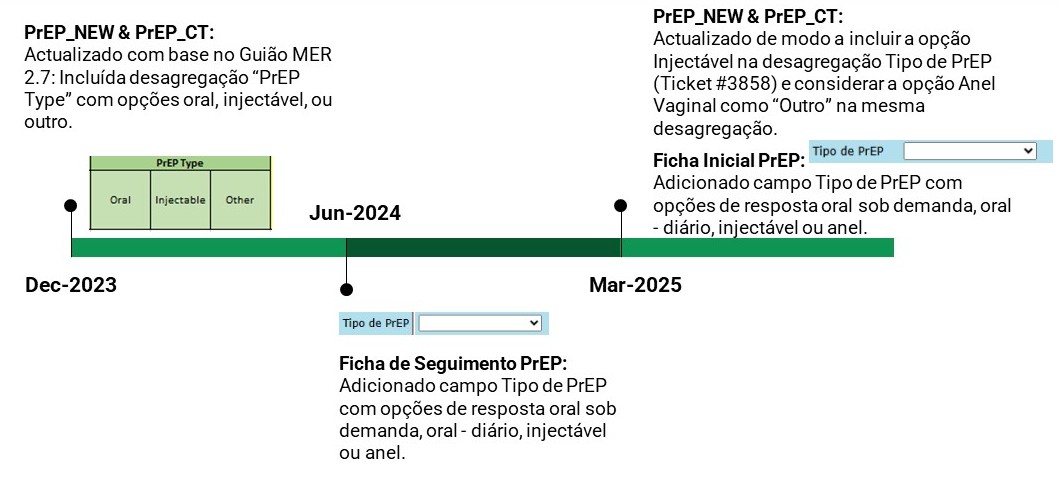 C-Saúde advances with new system release: Innovation and technological compliance